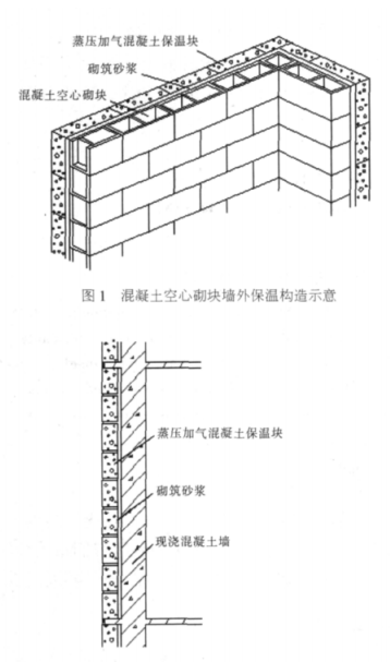 寿光蒸压加气混凝土砌块复合保温外墙性能与构造